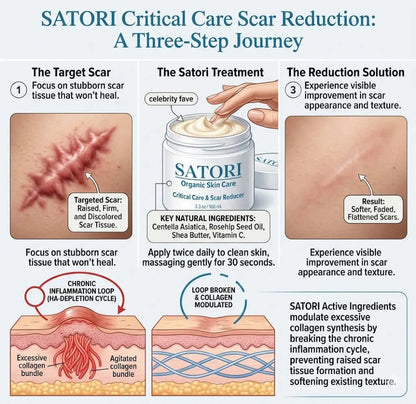 Critical Care Piercing Bump & Scar Reducer Satori Cosmetics
